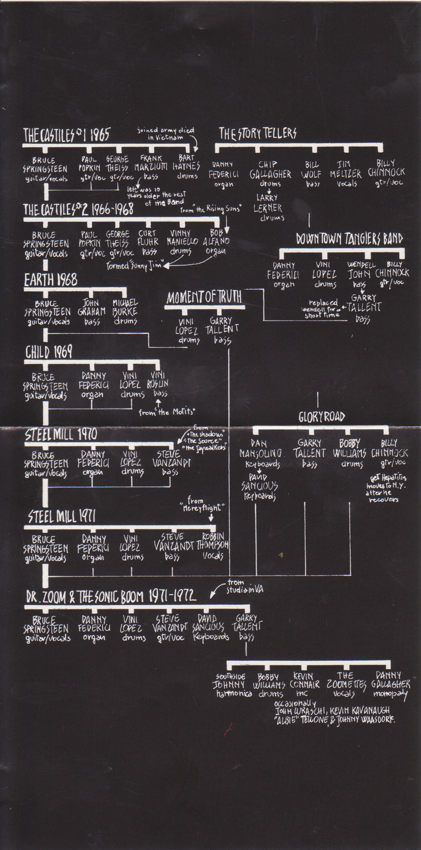 BruceSpringsteenAndTheEStreetBand1990LiveAtTheMatrix (2).jpg